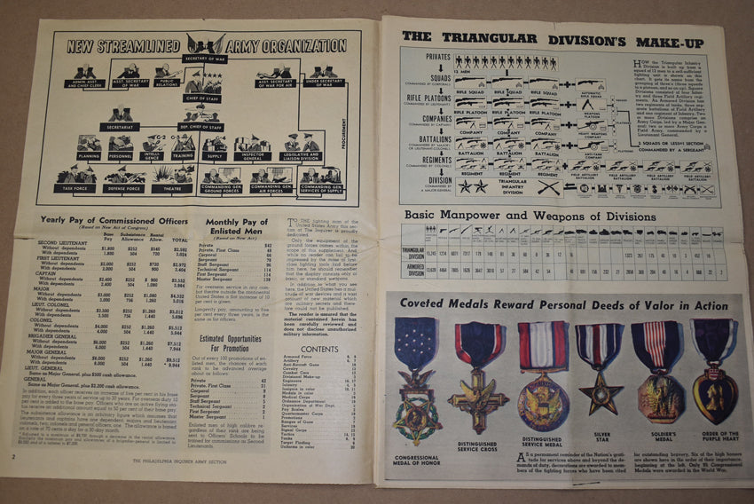 The United States Army and its Weapons