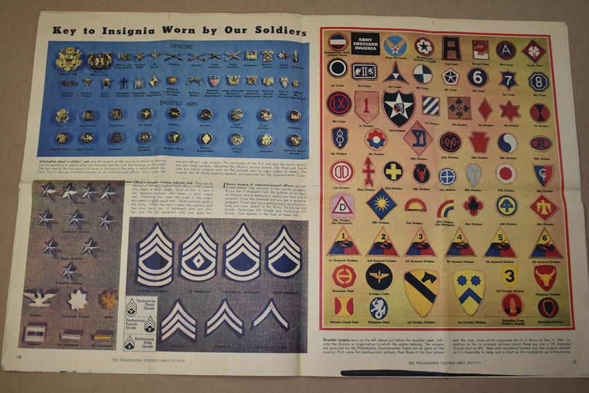 The United States Army and its Weapons