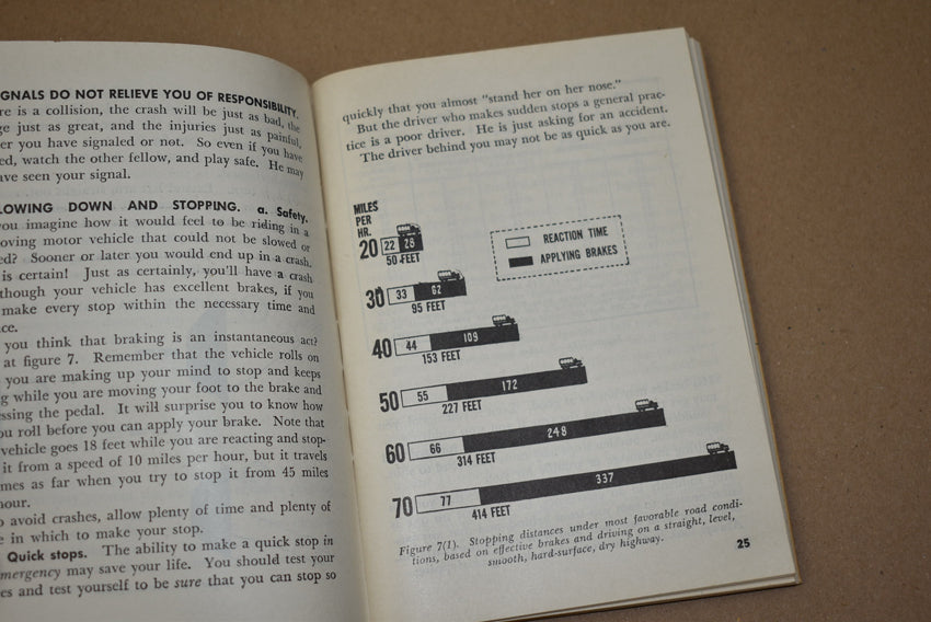 TM 21-305 Driver's manual