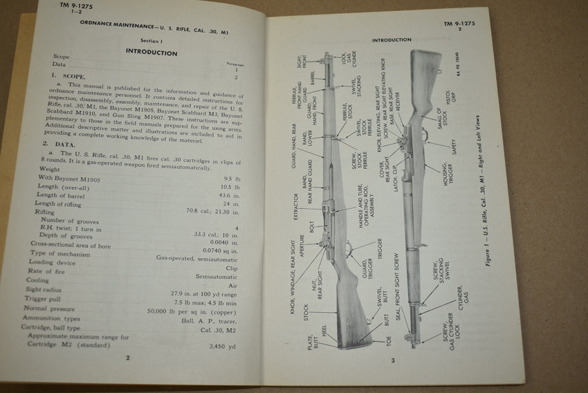 TM 9-1275 US Rifle, Cal. .30, M1.