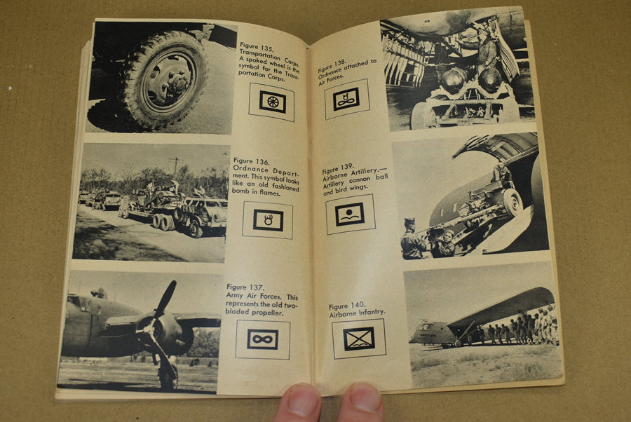 FM 21-25 Elementary Map and Aerial Photograph Reading