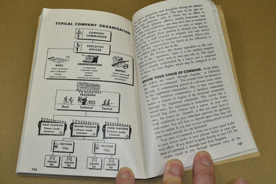 War department pamphlet 'Army Life'